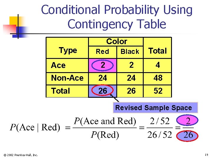 Conditional Probability Using Contingency Table Type Color Red Black Total Ace 2 2 4