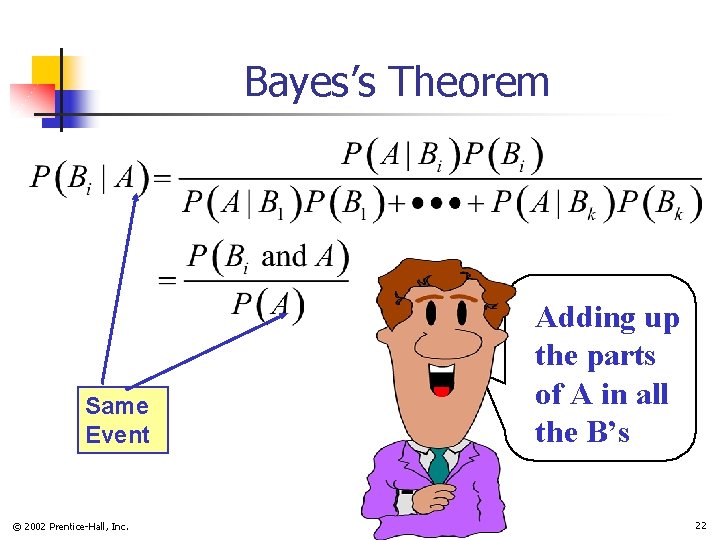 Bayes’s Theorem Same Event © 2002 Prentice-Hall, Inc. Adding up the parts of A
