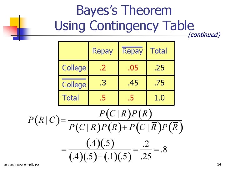 Bayes’s Theorem Using Contingency Table (continued) © 2002 Prentice-Hall, Inc. Repay Total College .