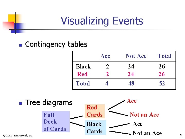 Visualizing Events n Contingency tables Ace Black Red Total n Tree diagrams Full Deck