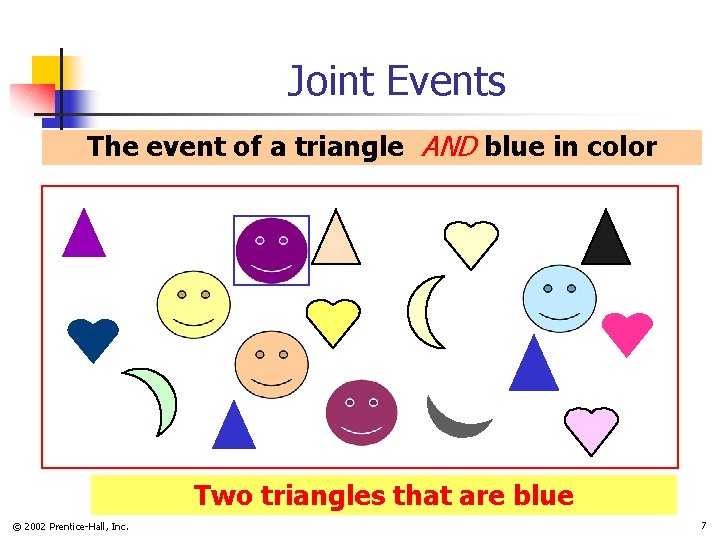 Joint Events The event of a triangle AND blue in color Two triangles that