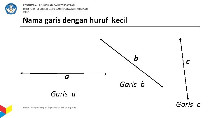 Nama garis dengan huruf kecil b a Garis a c Garis b Garis c