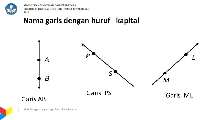 Nama garis dengan huruf kapital A B Garis AB P L S Garis PS