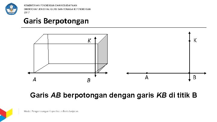 Garis Berpotongan K K A B Garis AB berpotongan dengan garis KB di titik