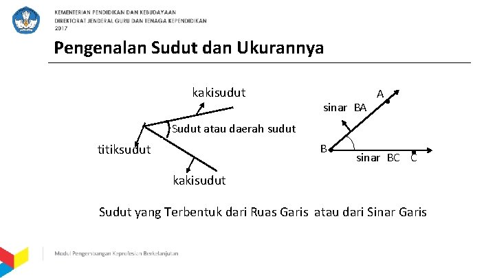 Pengenalan Sudut dan Ukurannya kakisudut sinar BA A Sudut atau daerah sudut B titiksudut