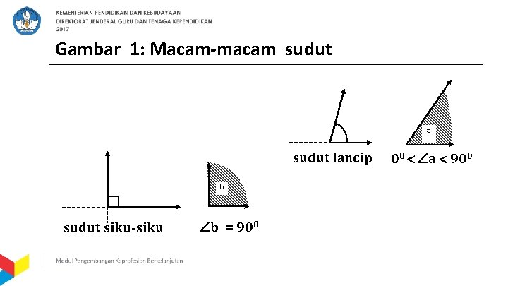 Gambar 1: Macam-macam sudut a sudut lancip b sudut siku-siku b = 900 00
