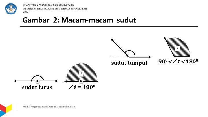 Gambar 2: Macam-macam sudut c sudut tumpul d sudut lurus d = 1800 900