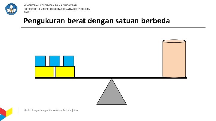 Pengukuran berat dengan satuan berbeda 