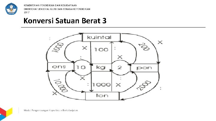 Konversi Satuan Berat 3 