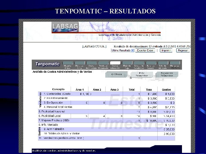 TENPOMATIC – RESULTADOS 