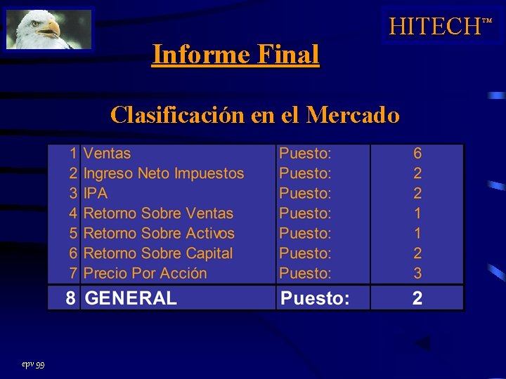 Informe Final HITECHÔ Clasificación en el Mercado epv 99 