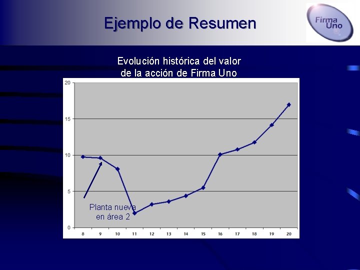 Ejemplo de Resumen Evolución histórica del valor de la acción de Firma Uno Planta