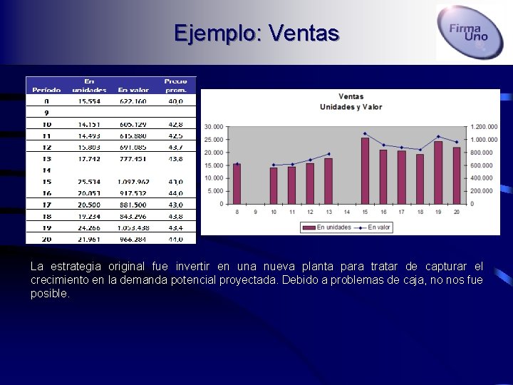 Ejemplo: Ventas La estrategia original fue invertir en una nueva planta para tratar de