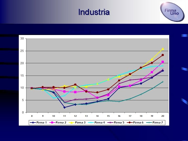 Industria Situación comparativa 