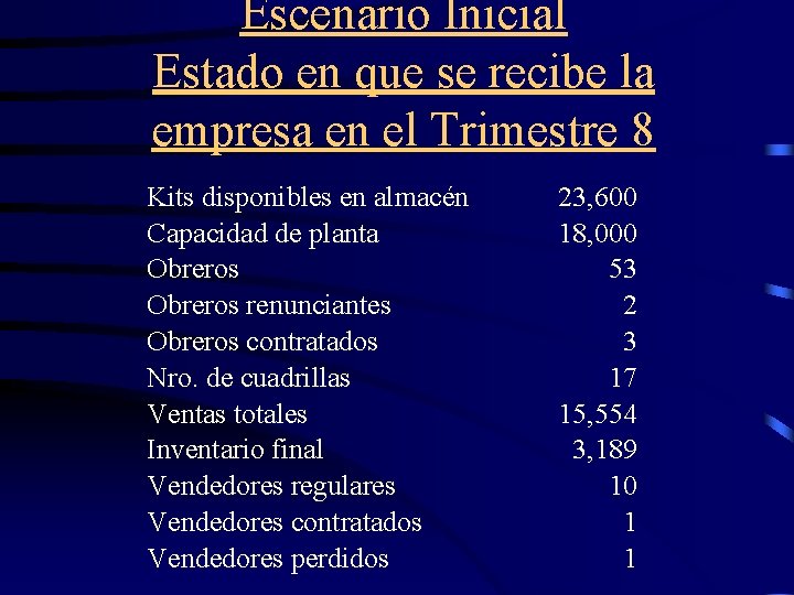 Escenario Inicial Estado en que se recibe la empresa en el Trimestre 8 Kits