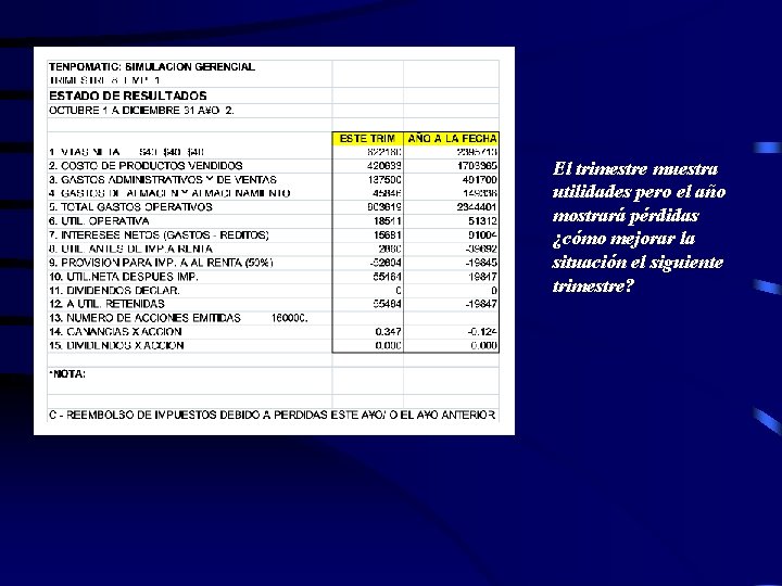 El trimestre muestra utilidades pero el año mostrará pérdidas ¿cómo mejorar la situación el