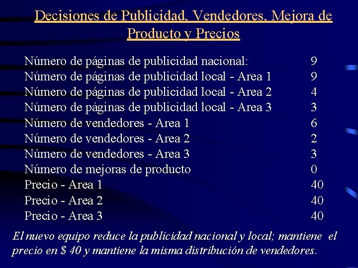 Decisiones de Publicidad, Vendedores, Mejora de Producto y Precios Número de páginas de publicidad