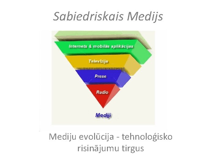 Sabiedriskais Mediju evolūcija - tehnoloģisko risinājumu tirgus 