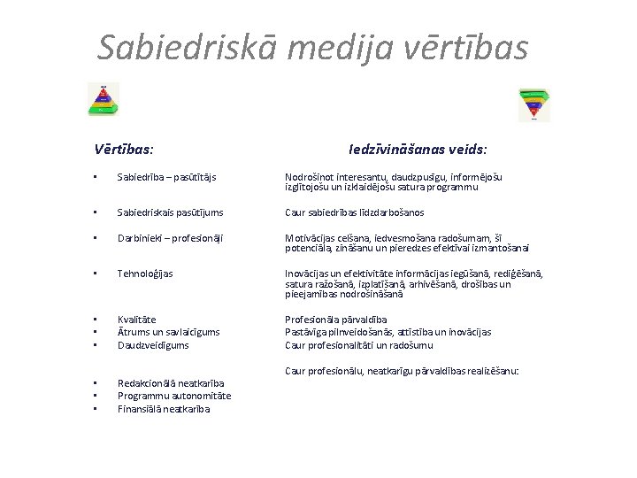 Sabiedriskā medija vērtības Vērtības: Iedzīvināšanas veids: • Sabiedrība – pasūtītājs Nodrošinot interesantu, daudzpusīgu, informējošu