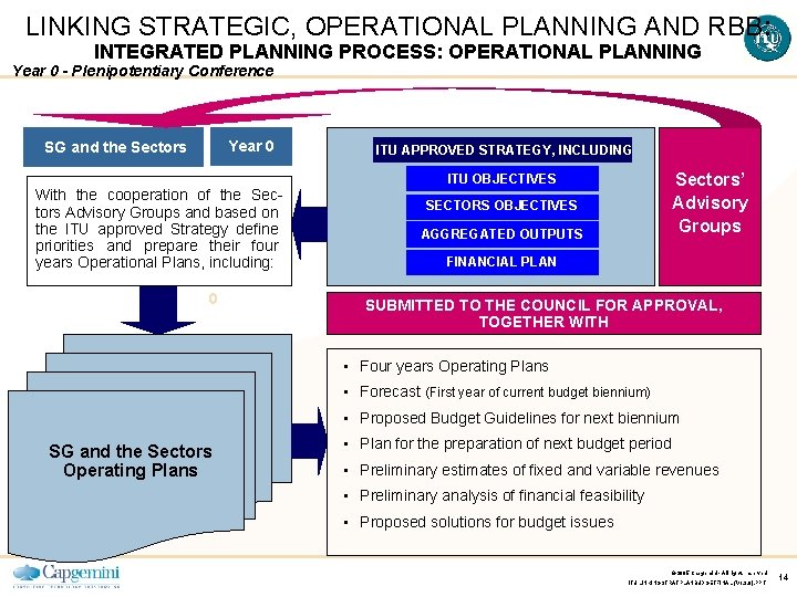 LINKING STRATEGIC, OPERATIONAL PLANNING AND RBB: INTEGRATED PLANNING PROCESS: OPERATIONAL PLANNING Year 0 -