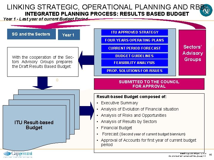 LINKING STRATEGIC, OPERATIONAL PLANNING AND RBB: INTEGRATED PLANNING PROCESS: RESULTS BASED BUDGET Year 1
