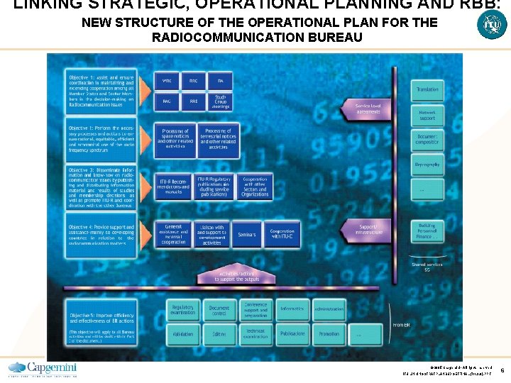 LINKING STRATEGIC, OPERATIONAL PLANNING AND RBB: NEW STRUCTURE OF THE OPERATIONAL PLAN FOR THE