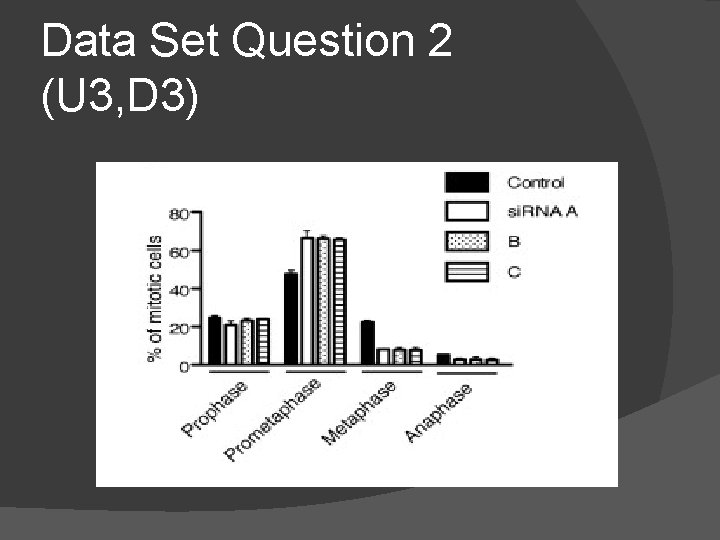 Data Set Question 2 (U 3, D 3) 