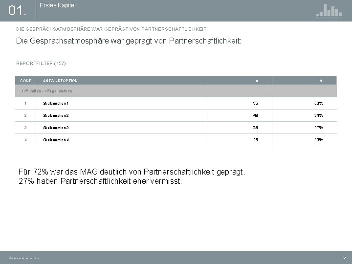 01. Erstes Kapitel DIE GESPRÄCHSATMOSPHÄRE WAR GEPRÄGT VON PARTNERSCHAFTLICHKEIT: Die Gesprächsatmosphäre war geprägt von