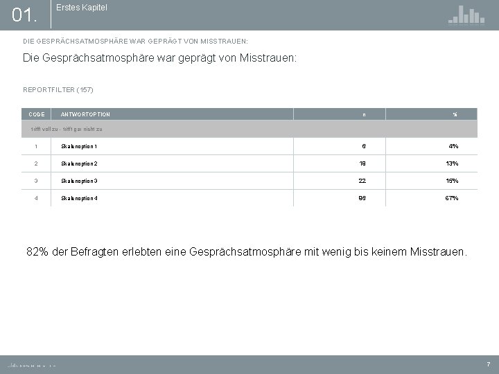 01. Erstes Kapitel DIE GESPRÄCHSATMOSPHÄRE WAR GEPRÄGT VON MISSTRAUEN: Die Gesprächsatmosphäre war geprägt von