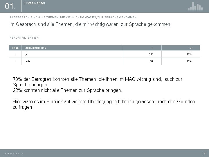 01. Erstes Kapitel IM GESPRÄCH SIND ALLE THEMEN, DIE MIR WICHTIG WAREN, ZUR SPRACHE
