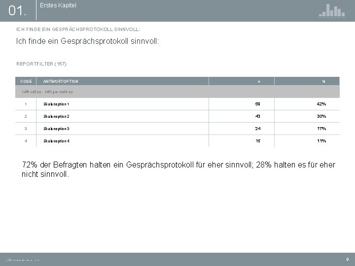 01. Erstes Kapitel ICH FINDE EIN GESPRÄCHSPROTOKOLL SINNVOLL: Ich finde ein Gesprächsprotokoll sinnvoll: REPORTFILTER
