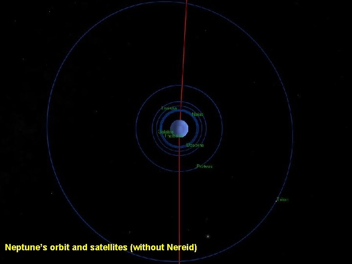 Neptune’s orbit and satellites (without Nereid) 