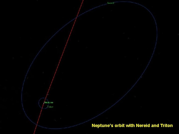 Neptune’s orbit with Nereid and Triton 