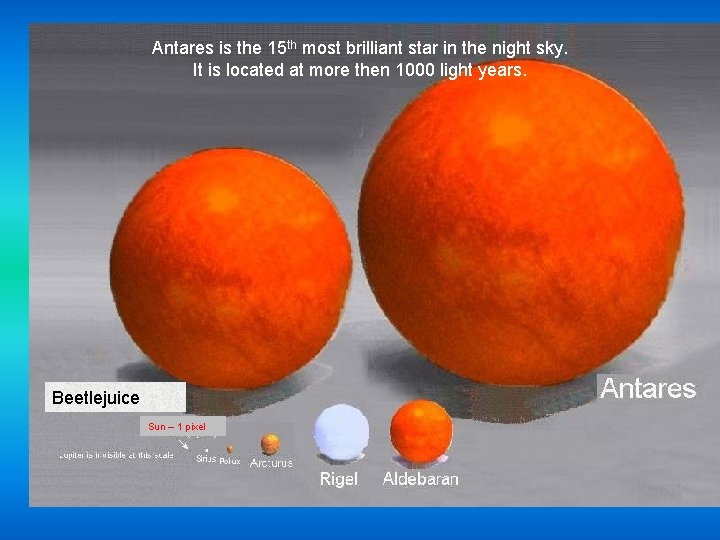 Antares is the 15 th most brilliant star in the night sky. It is