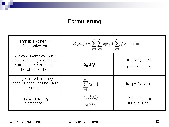 Formulierung Transportkosten + Standortkosten Nur von einem Standort i aus, wo ein Lager errichtet