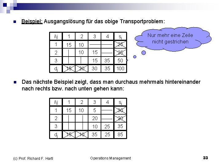 n Beispiel: Ausgangslösung für das obige Transportproblem: ij 1 2 1 15 10 10