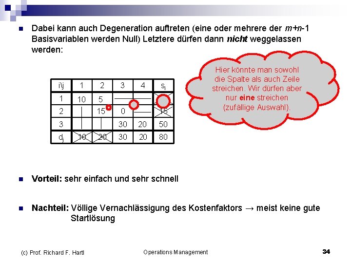 n Dabei kann auch Degeneration auftreten (eine oder mehrere der m+n-1 Basisvariablen werden Null)