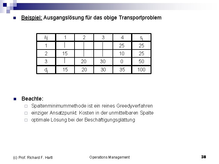 n Beispiel: Ausgangslösung für das obige Transportproblem ij 1 2 3 1 2 15