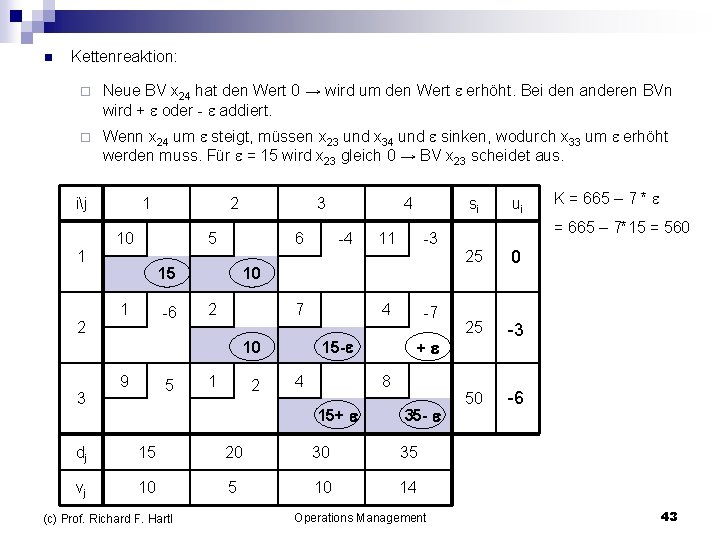 n Kettenreaktion: ¨ Neue BV x 24 hat den Wert 0 → wird um