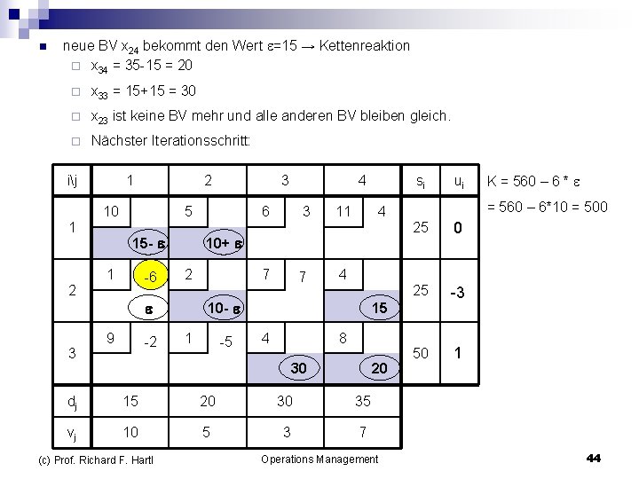 n neue BV x 24 bekommt den Wert =15 → Kettenreaktion ¨ x 34