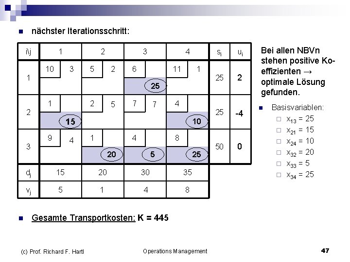 nächster Iterationsschritt: n ij 1 2 3 10 3 2 5 4 6 2