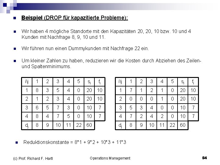 n Beispiel (DROP für kapazitierte Probleme): n Wir haben 4 mögliche Standorte mit den