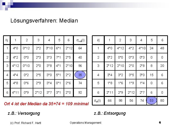 Lösungsverfahren: Median ij 1 2 3 4 5 6 σout(i) i/j 1 2 3