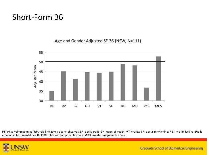 Short-Form 36 PF, physical functioning; RP, role limitations due to physical; BP, bodily pain;