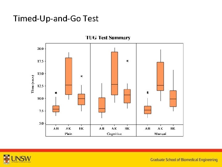 Timed-Up-and-Go Test 