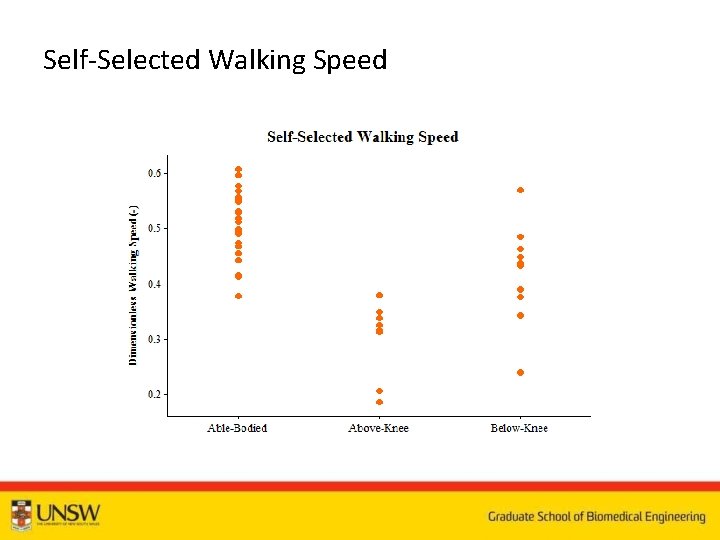Self-Selected Walking Speed 