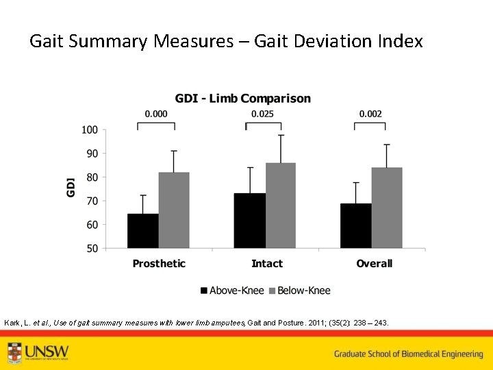 Gait Summary Measures – Gait Deviation Index Kark, L. et al. , Use of