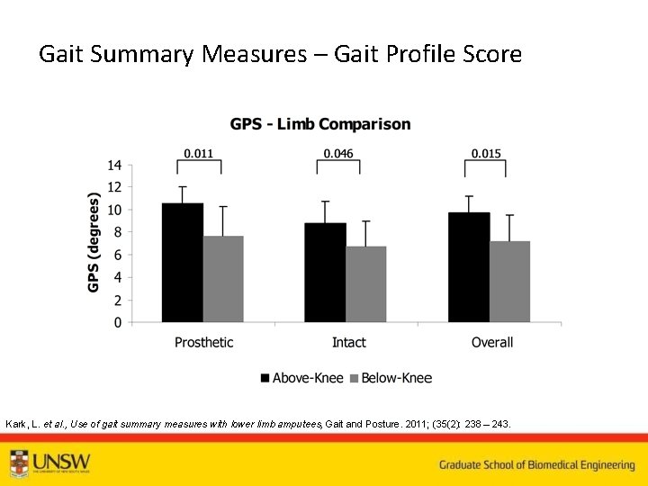 Gait Summary Measures – Gait Profile Score Kark, L. et al. , Use of