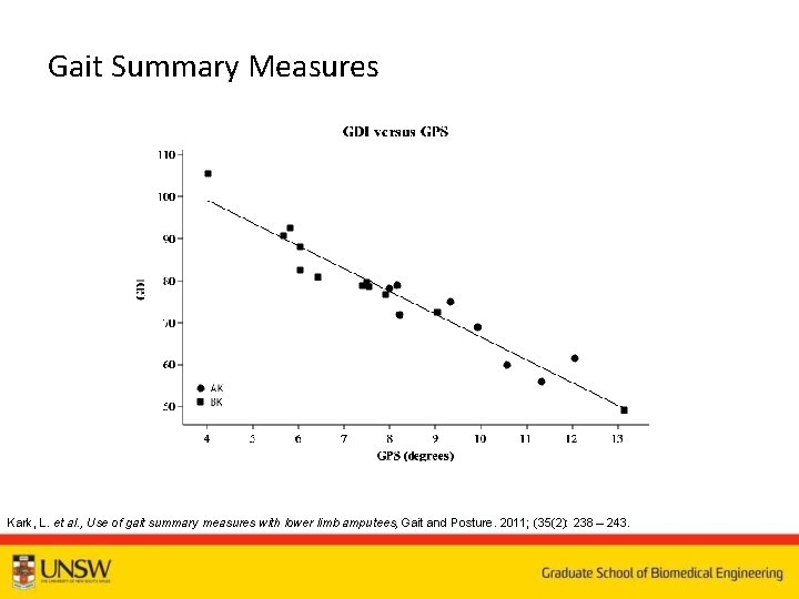 Gait Summary Measures Kark, L. et al. , Use of gait summary measures with
