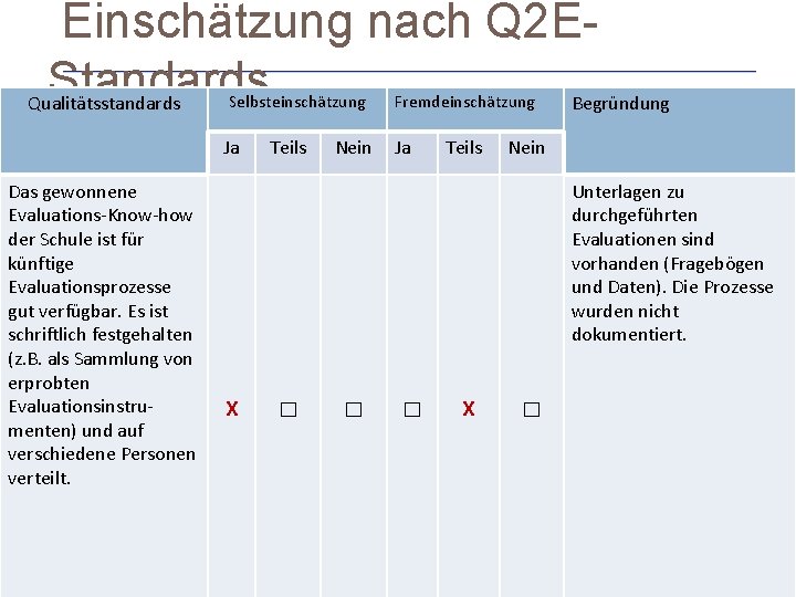  Einschätzung nach Q 2 EStandards Qualitätsstandards Begründung Selbsteinschätzung Fremdeinschätzung Ja Ja 15 Das